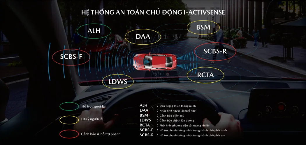 Hệ thống an toàn chủ động